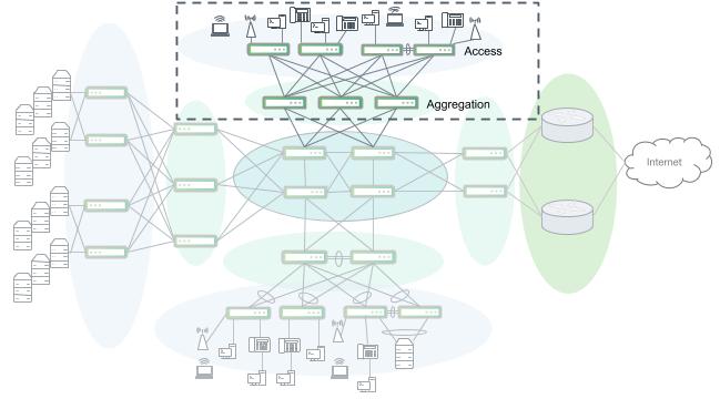 An access and aggregation block