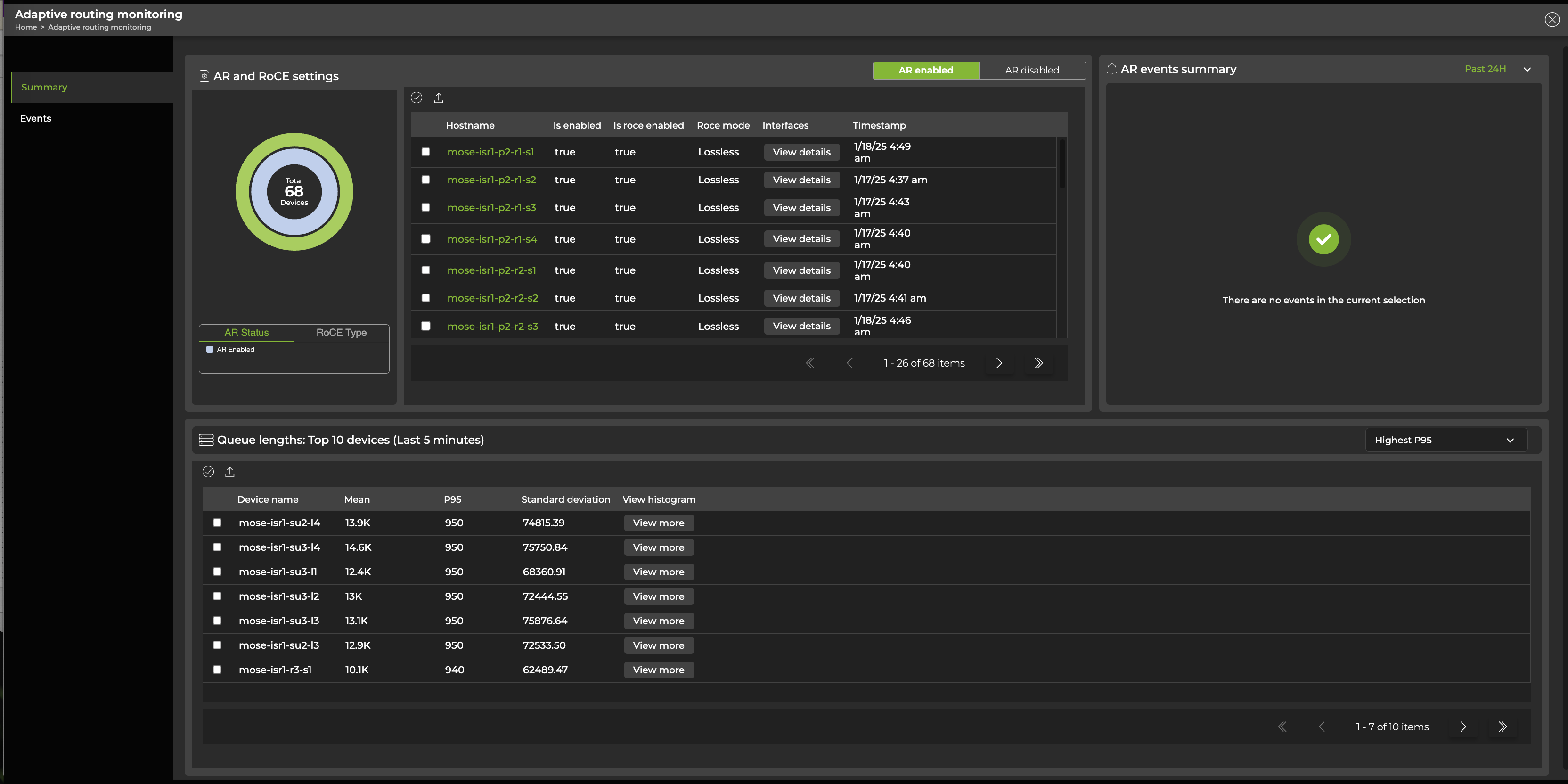 adaptive routing dashboard displaying 10 devices with AR enabled