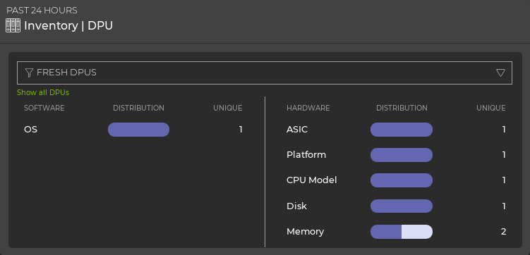 medium DPU inventory card displaying component distribution