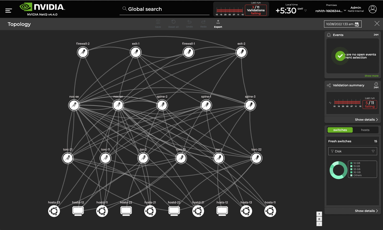 view of a networkwide topology displaying connections between devices