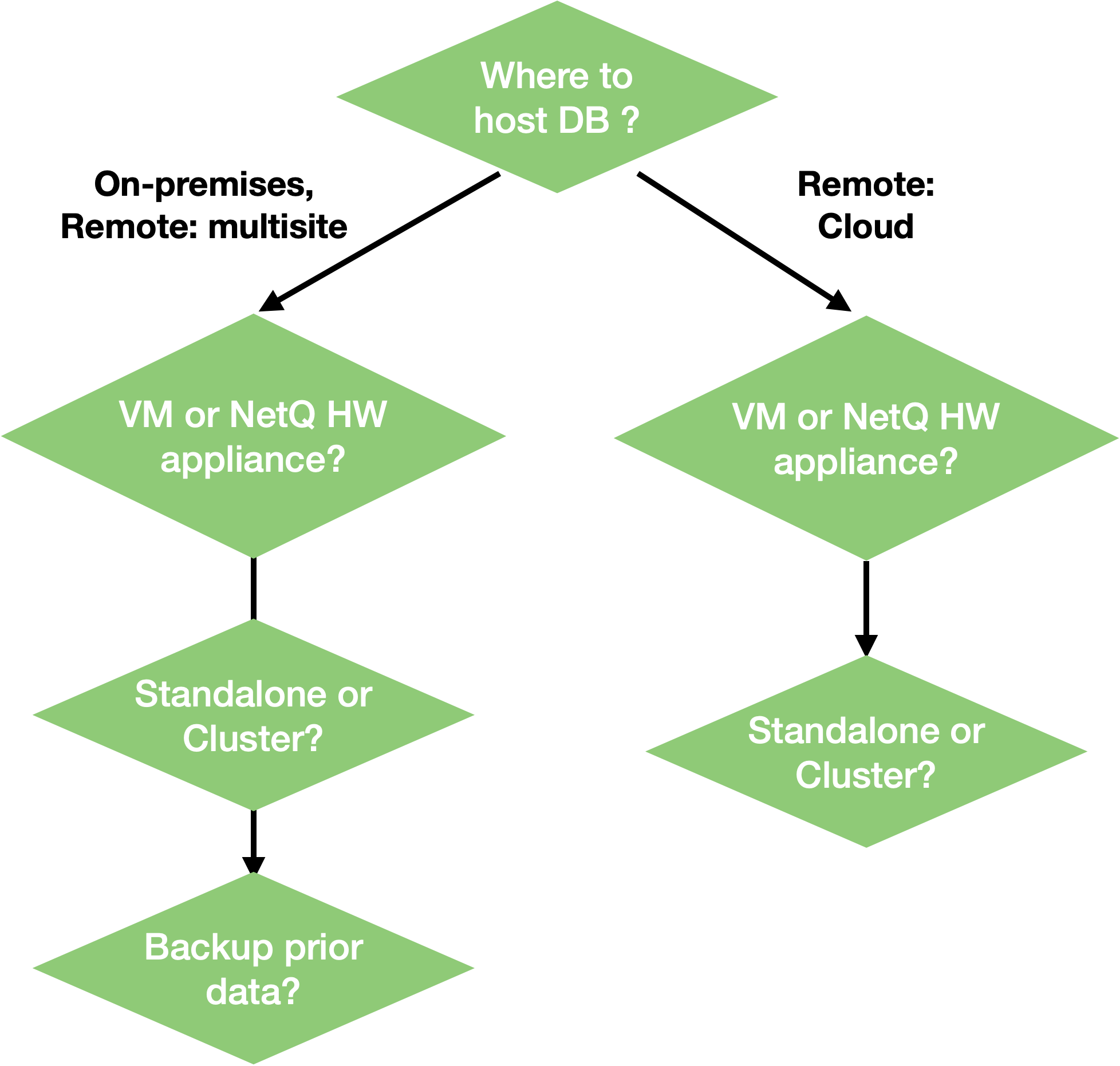 NetQ system deployment options