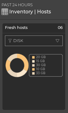 host inventory card with chart