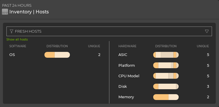 medium host inventory card displaying component distribution