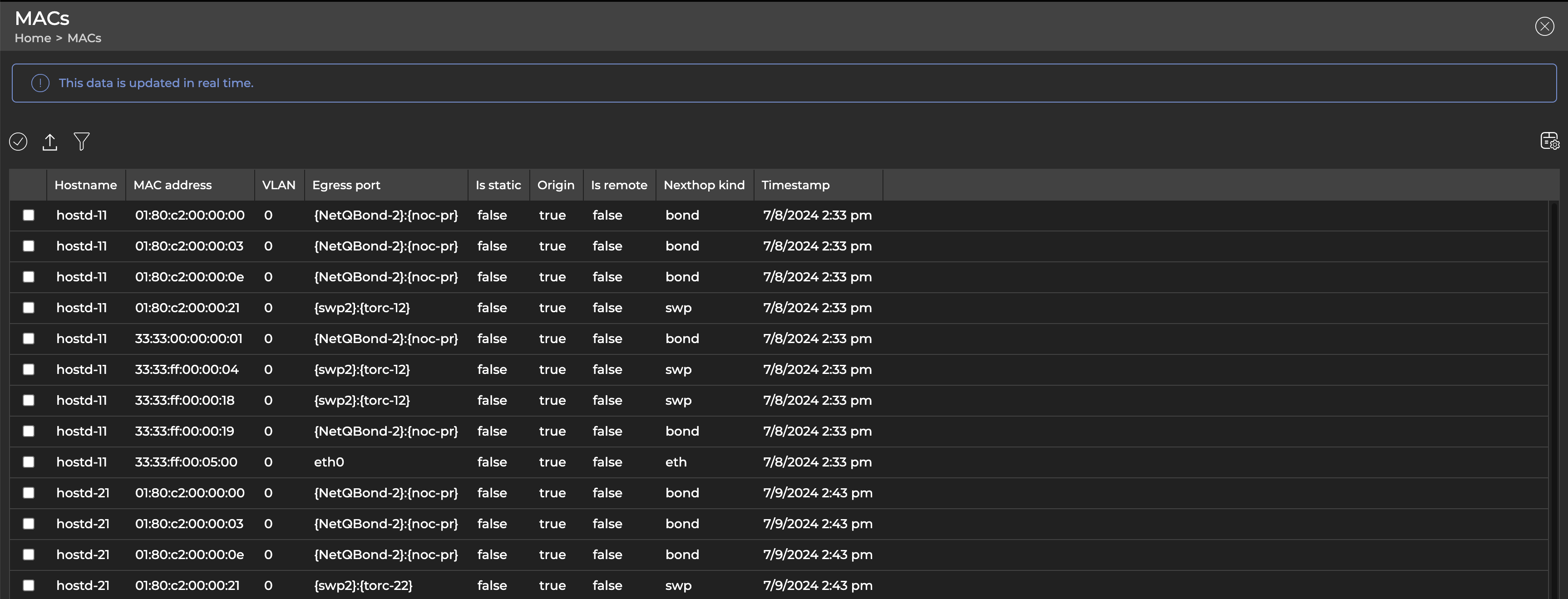 table listing all devices and their associated MAC addresses