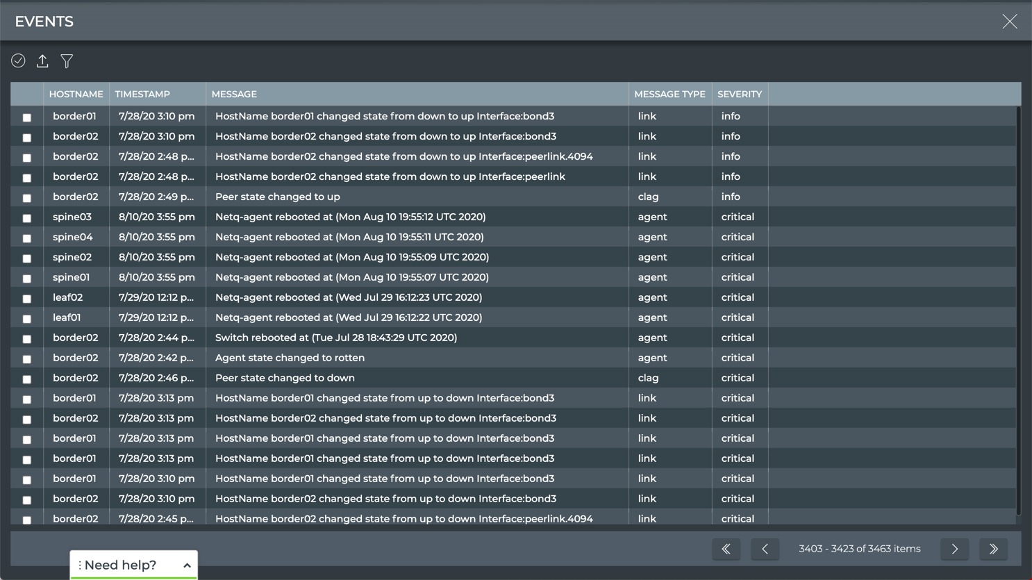 All system and TCA events across the network