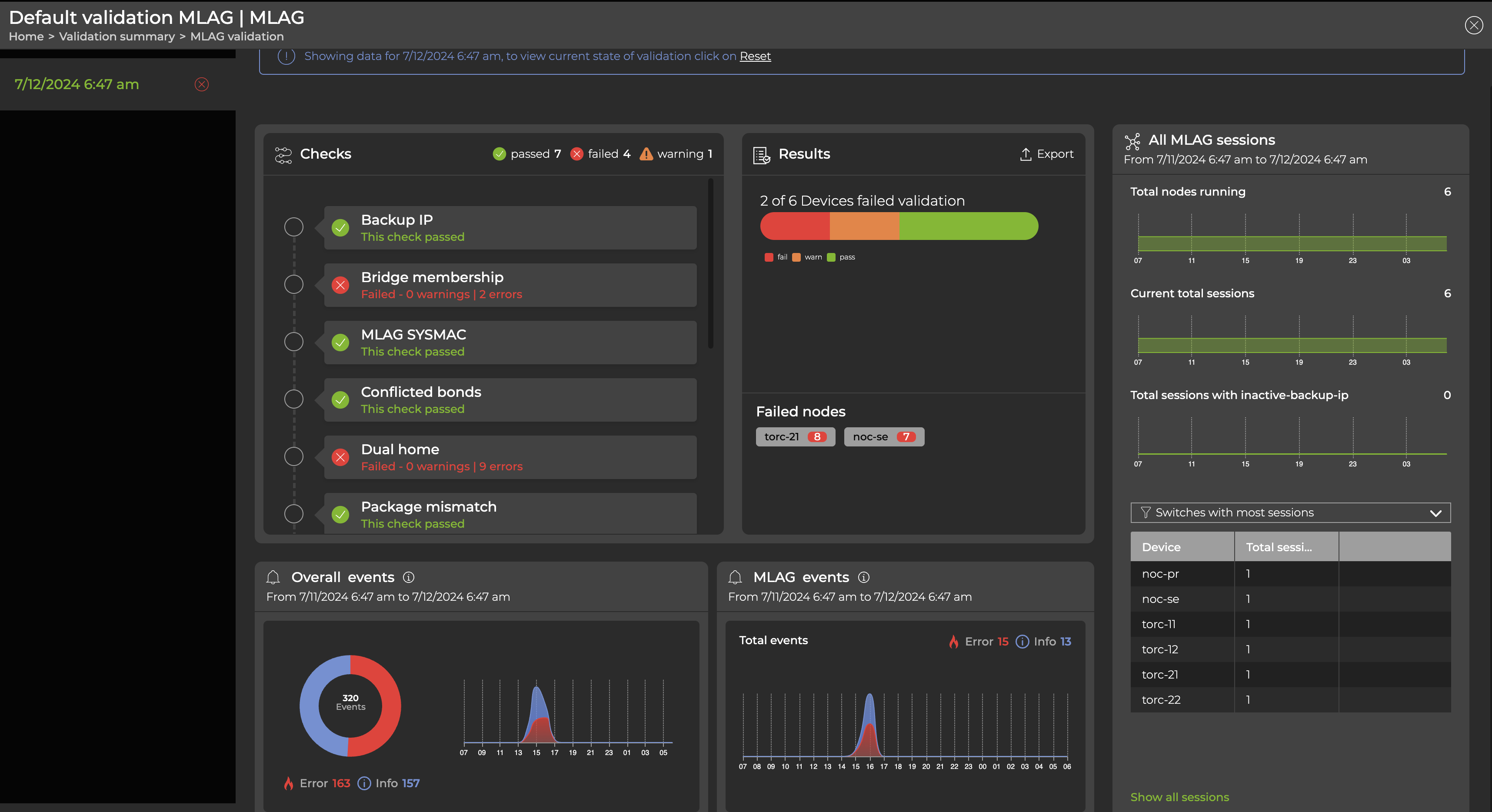 EVPN validation data