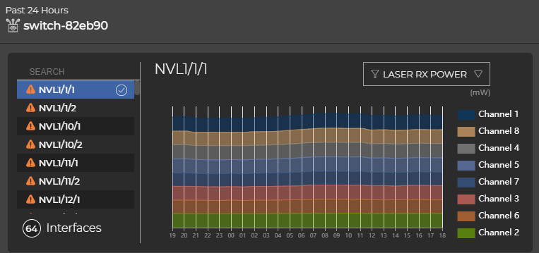 card displaying channel data