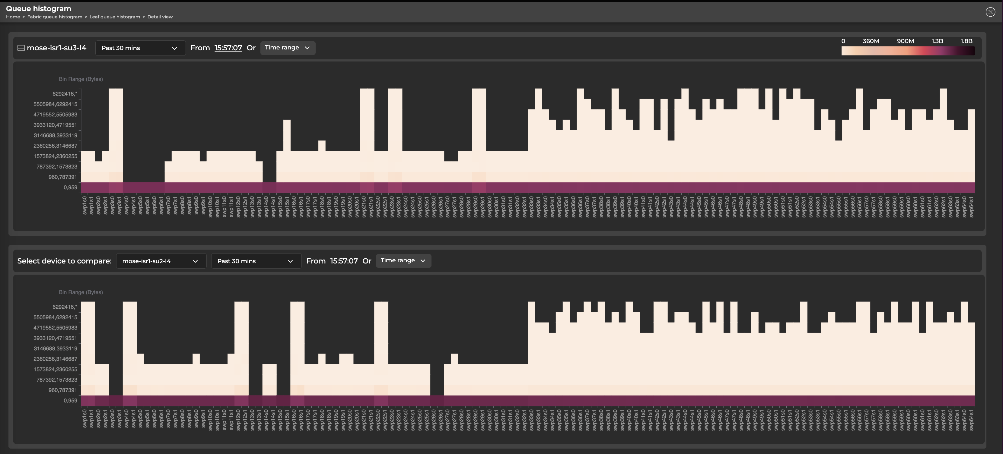 histogram comparison of the same device with different time parameters