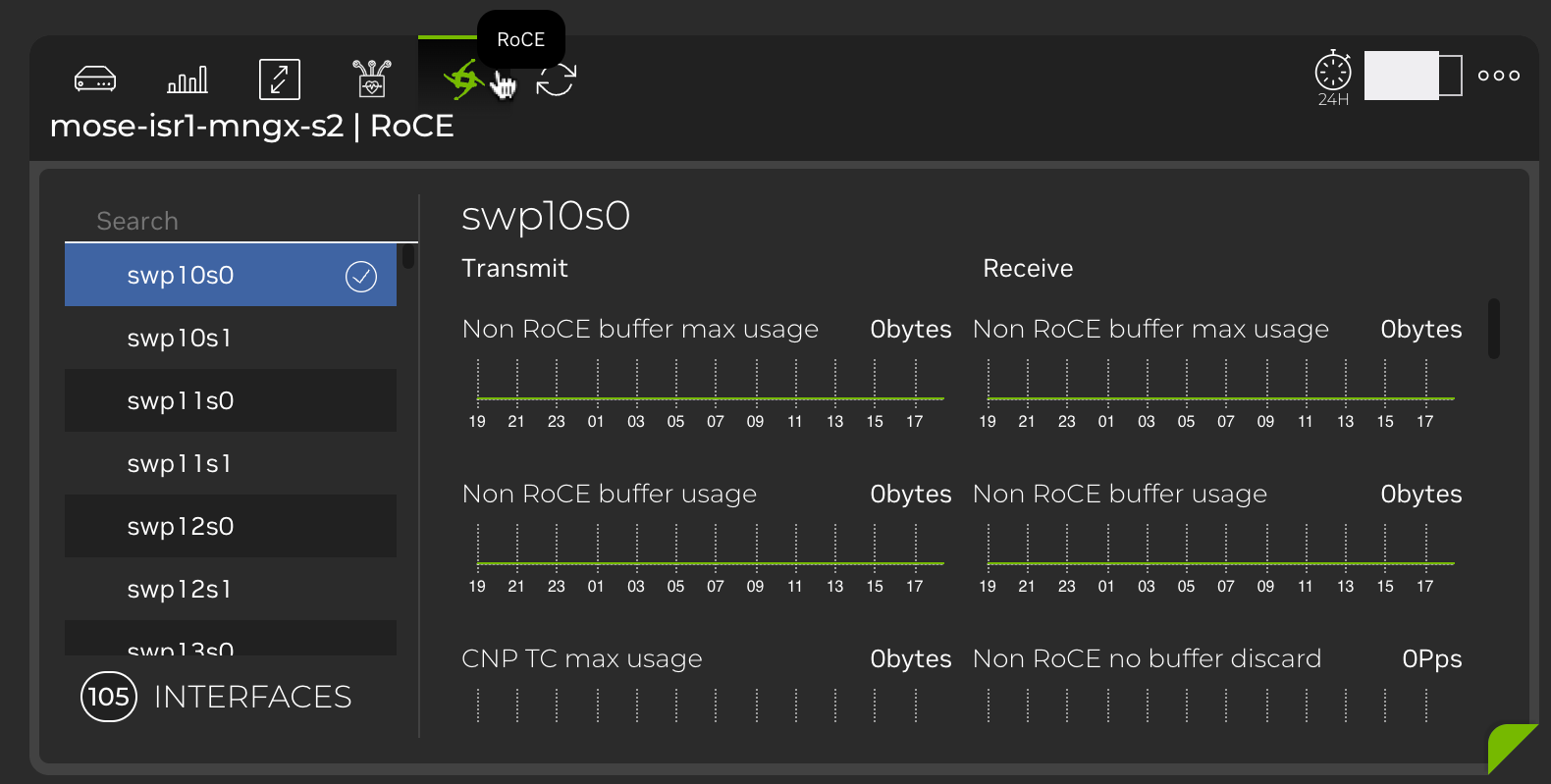 switch card displaying RoCE transmit nd receive data