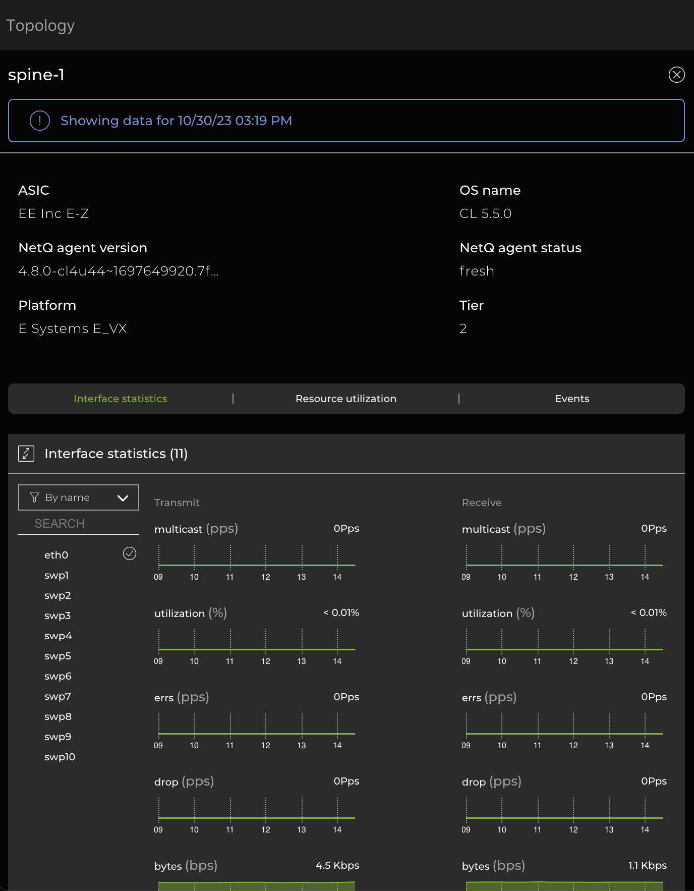 overview of events, protocols, and utilization data for spine 1