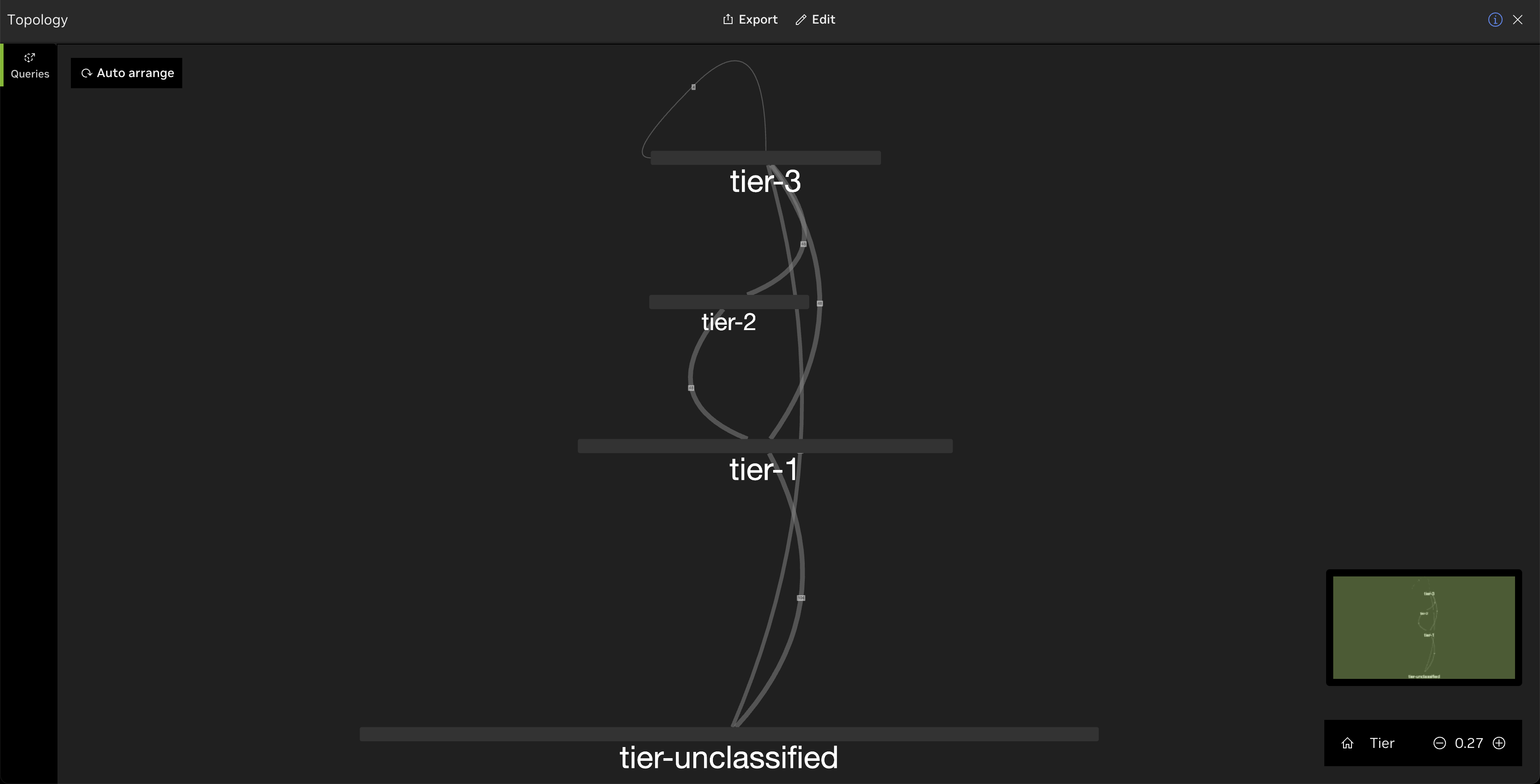 view of a networkwide topology displaying connections between devices