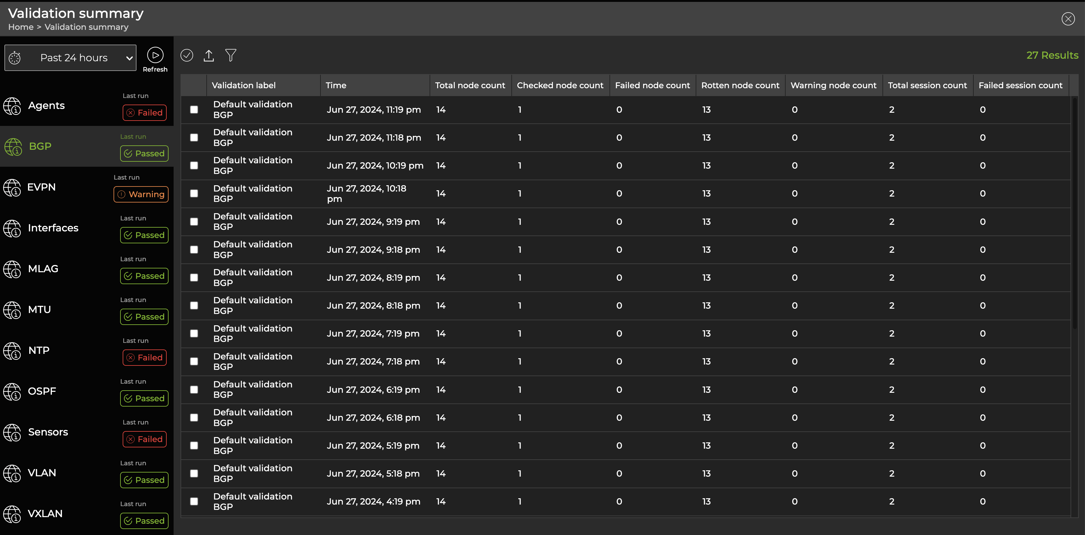 fullscreen validation summary card displaying BGP metrics